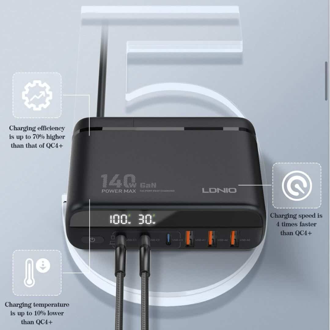 LDNIO 140W USB C 6 Port GaN Desktop Charger